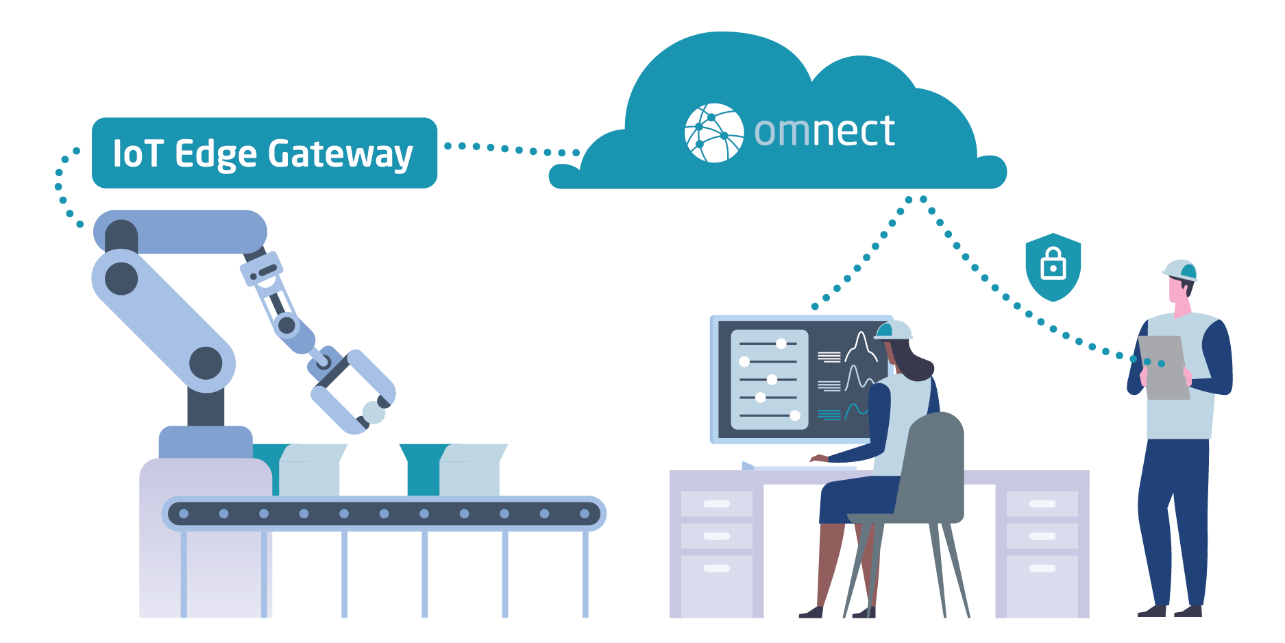 Use-Cases-Omnect_Use-Case-2-NEU